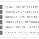 대구종합사회복지관 이미지