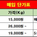 폐휴대폰 전국 방문매입(택배가능) 합니다. 용인시소재 "스마트테크" 이미지