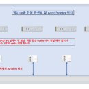 병상TV 도입에따른 효율적 비용 분석 이미지