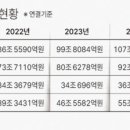 기아상회 이미지