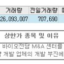 12월28일 상한가 종목 이유 (일신바이오) 이미지