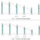 한국보상연구원 동아일보