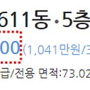 녹십자마취통증 의학과의원 이미지