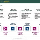 마이움공인중개사사무소 이미지