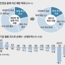 양대천 이미지