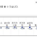 (10/12)오늘의 특징종목...특징테마... 이미지