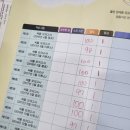 다이제스트 영어학원 이미지