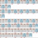 진부시외버스터미널 이미지