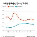 용산-379 중앙일보