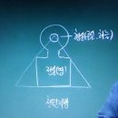 국선도B | [신영식 한국사 필기노트] 제17강 선종과 풍수지리 / 도교사상 / 과학기술 / 고구려, 백제 고분