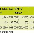 길유통 이미지