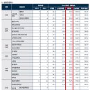 2023학년도 한국외대 글로벌 논술 추합(예비번호, 추가 합격) 이미지