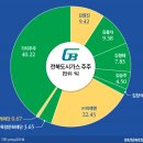 (주)미래환경산업 이미지