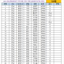 2024.03.30~31 화순체육회장기 적벽 배드민턴 축제 [클럽별 참가비 및 참가팀 명단] 이미지