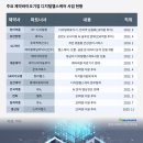씨앤씨헬스케어 티스토리