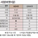 건설기계 부착장치(Attachment) 분류 특성 및 안전 확보 이미지