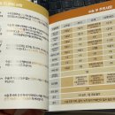[스마일라식 후기] 눈에미소안과 실크스마일