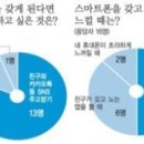 [초등] 교직논술 예상문제 및 답안 개요(3) 이미지