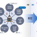 녹색자동차써비스 서울경제