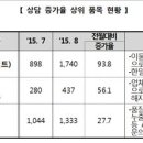 정수기연합관리센터