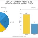 통계청삼거리 네이버블로그