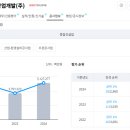 에이치디씨현대산업개발(주) 이미지