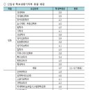 [서울]최저 없는 단국대논술 5회완성반(소액)-1~2팀모집 이미지