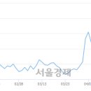 (유)일성건설