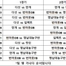 제7회 경산농구클럽리그 이미지