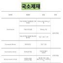 조이약국 네이버블로그