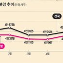 중견기업 신일이 부도가 났습니다./주택시장 변화에 주의를 기울여야 합니다. 이미지