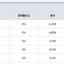 타일기능사 이미지