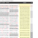878회 대비 ＞ 일본 로또6 &amp; 7 &amp; mini 모아보기 이미지