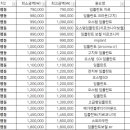연세나노치과의원 이미지