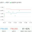 금수저부동산중개사무소 이미지