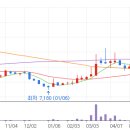 신성랩테크 이미지
