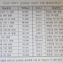 면목동-170 이미지