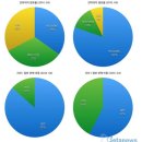 은평오렌지약국 이미지
