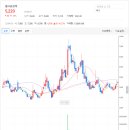 4공단로-36 티스토리