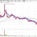 대성의료전자 이미지