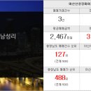 솔샘공인중개사사무소 이미지