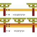 공포양식 주심포, 다포 이미지