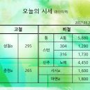 전일고철