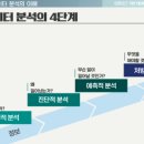 공공용 69 | 방통대 컴퓨터과학과 후기｜4학년 2학기 과목별 후기 &amp; 졸업요건
