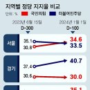 총선 D-100, 4월10일 어느 정당후보에게 투표? 2024.1.1. 동아外 이미지