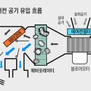 에어컨 걸레 썩은 냄새 초간단 퇴치법! 이미지