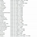 앙드레김안경콘택트안경원(능포점) | 거제안경점
