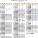 제46차 정기산행(금수산) 참가자 집계 및 차량배차계획 이미지