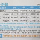 상무자동차공업사 이미지