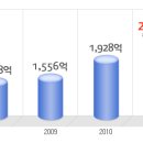 상신브레이크 공채정보ㅣ[상신브레이크] 2012년 하반기 공개채용 요점정리를 확인하세요!!!! 이미지